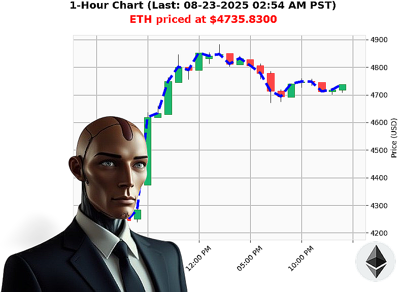 Auctron Chart