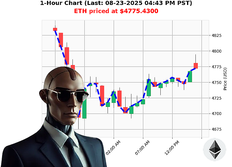 Auctron Chart