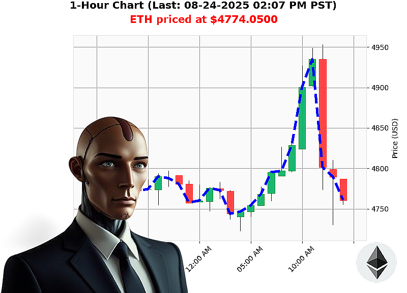 Auctron Chart