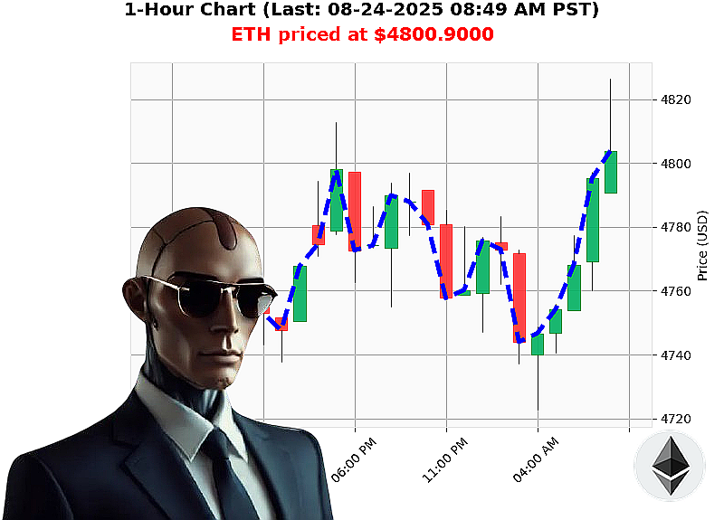 Auctron Chart