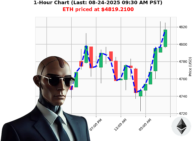 Auctron Chart