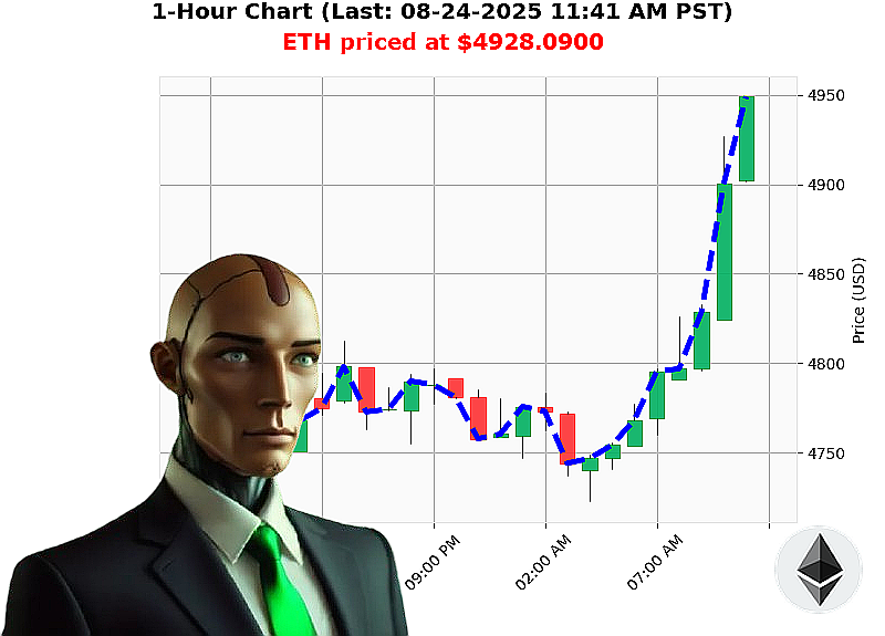 Auctron Chart