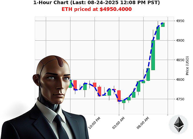 Auctron Chart