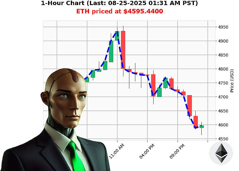 Auctron Chart