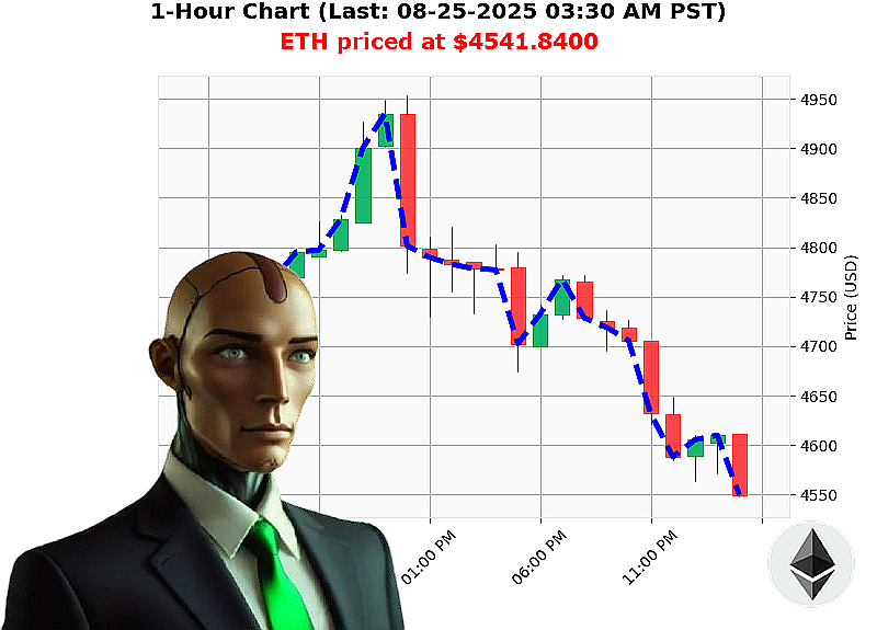 Auctron Chart