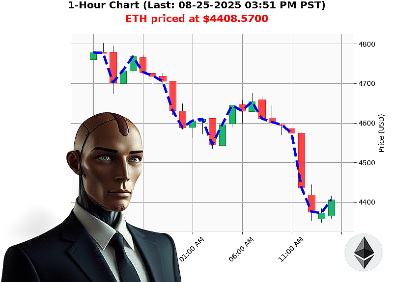 Auctron Chart