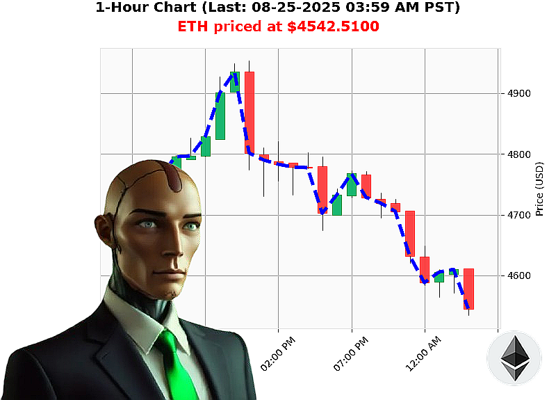 Auctron Chart