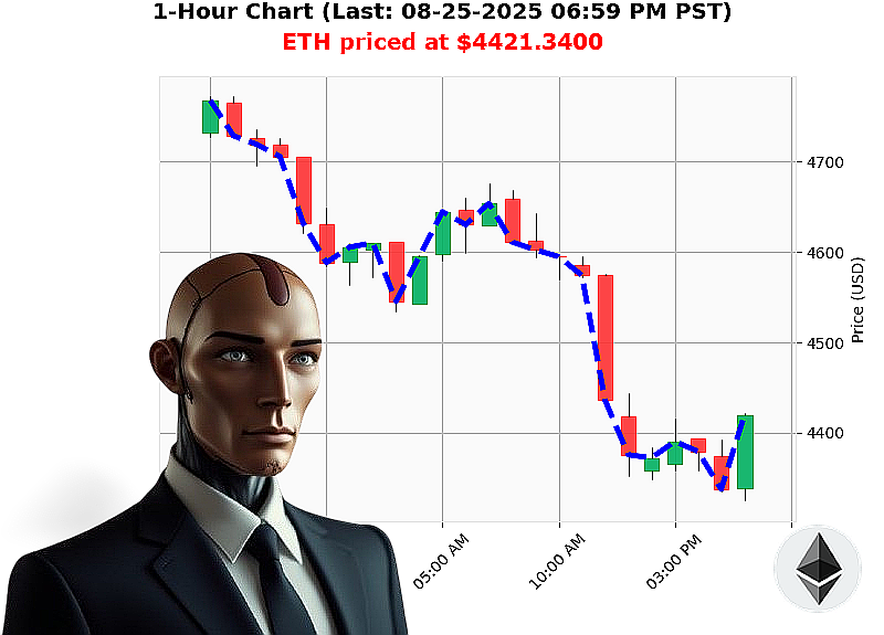 Auctron Chart