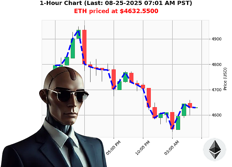 Auctron Chart