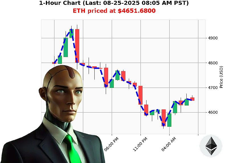 Auctron Chart