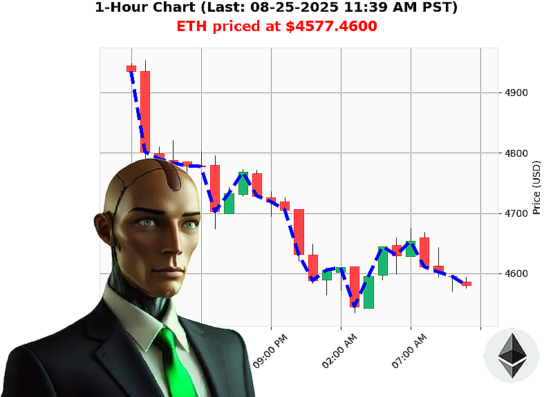 Auctron Chart