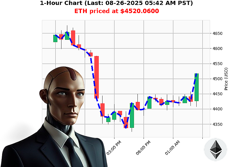 Auctron Chart