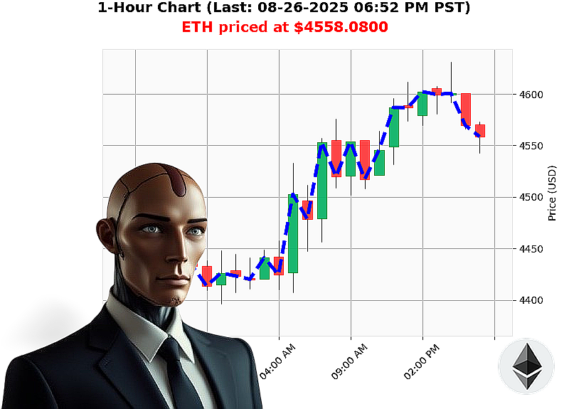 Auctron Chart