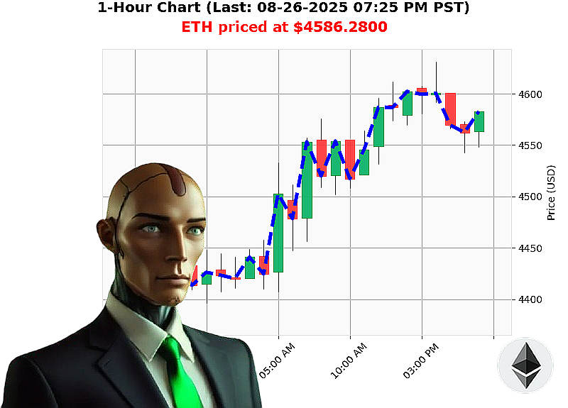 Auctron Chart