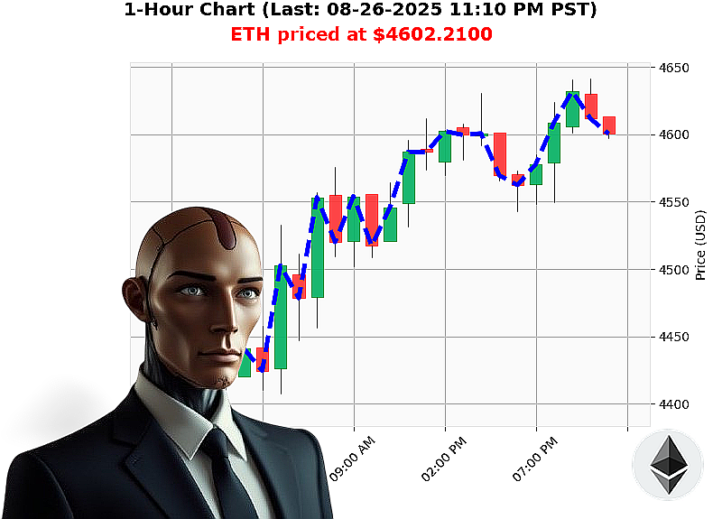 Auctron Chart