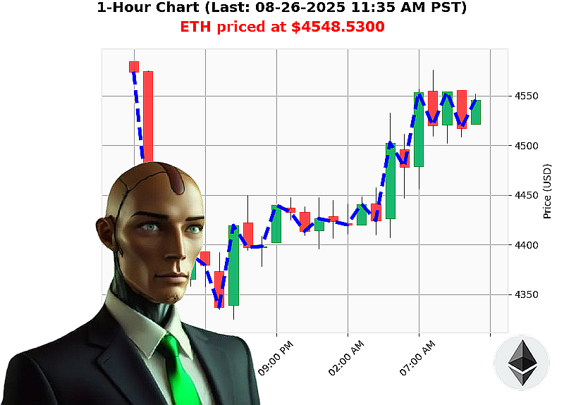Auctron Chart