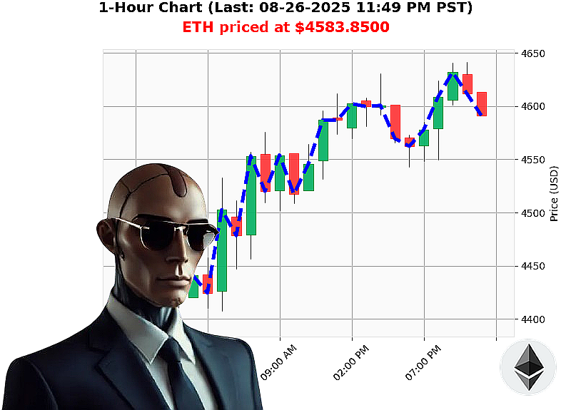 Auctron Chart