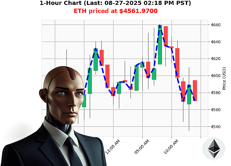 Auctron Chart