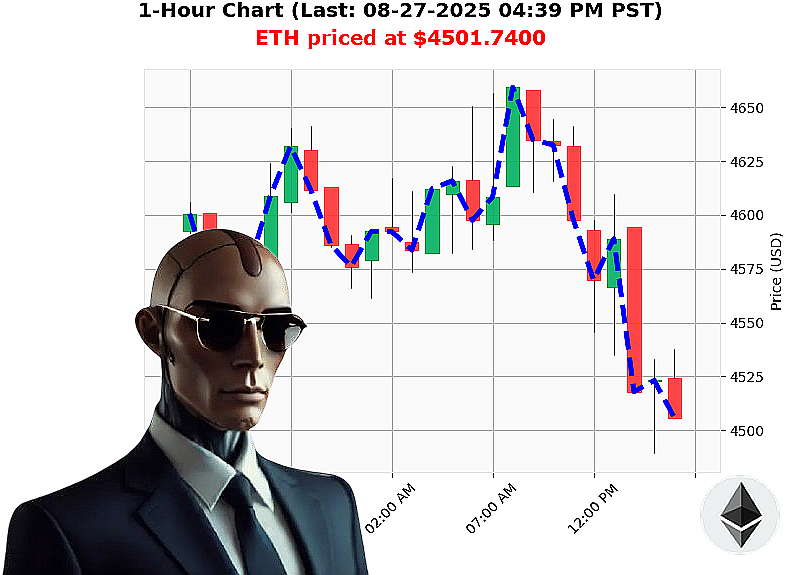 Auctron Chart