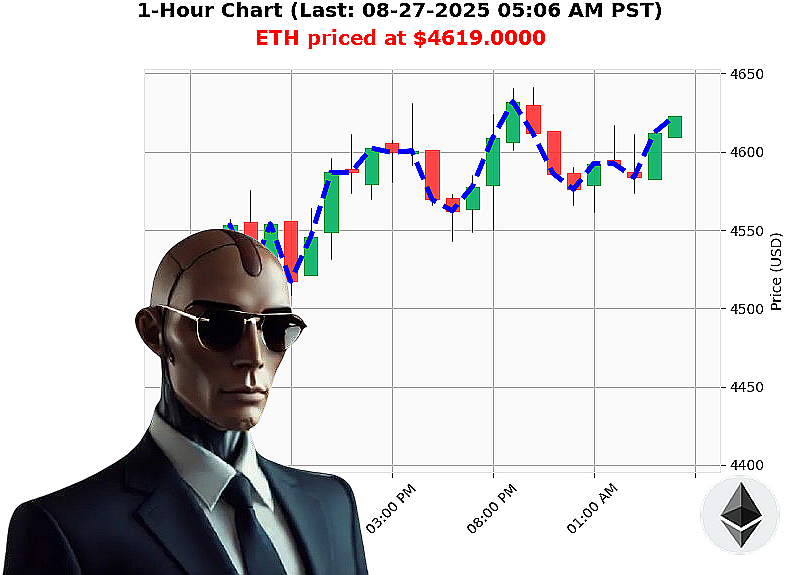 Auctron Chart