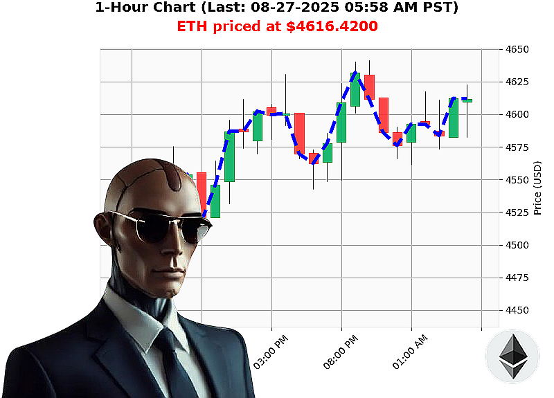 Auctron Chart