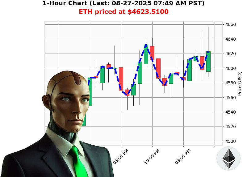 Auctron Chart