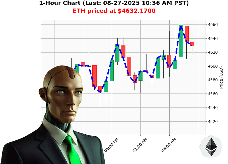 Auctron Chart