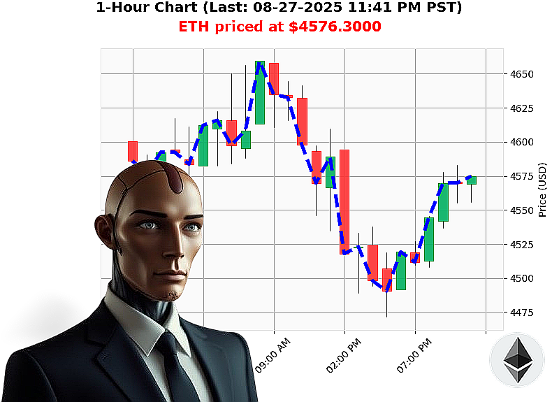 Auctron Chart