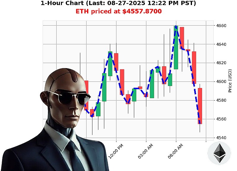 Auctron Chart