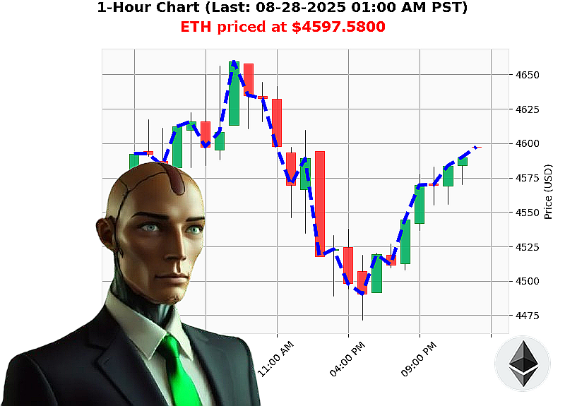 Auctron Chart