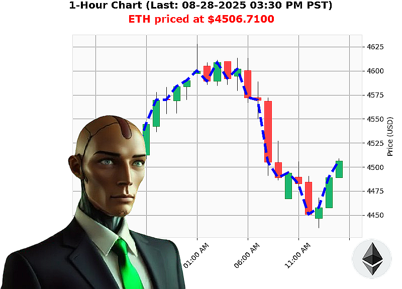 Auctron Chart