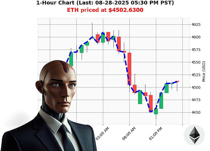 Auctron Chart