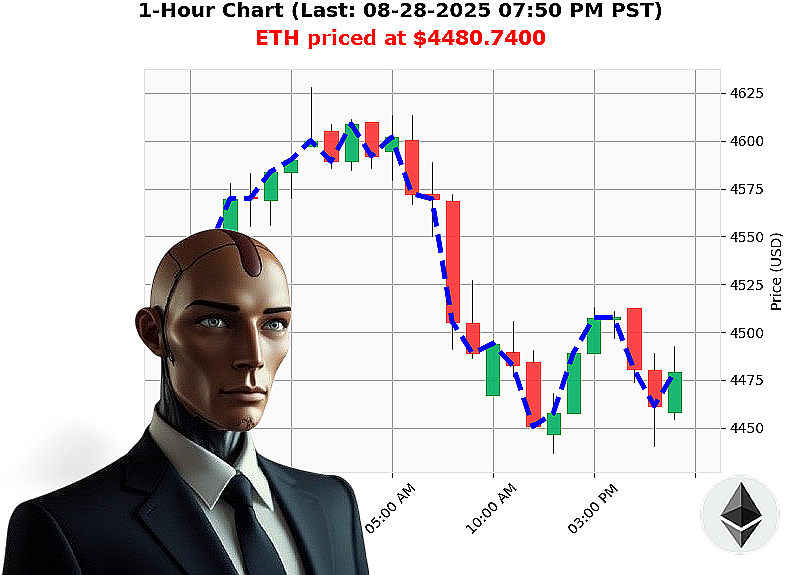 Auctron Chart