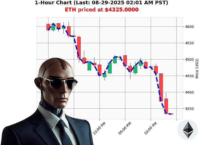 Auctron Chart