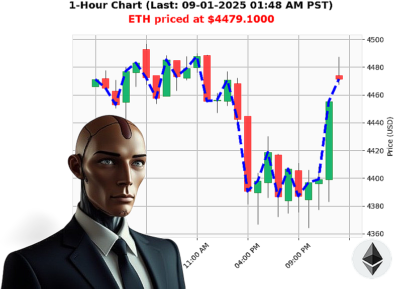Auctron Chart
