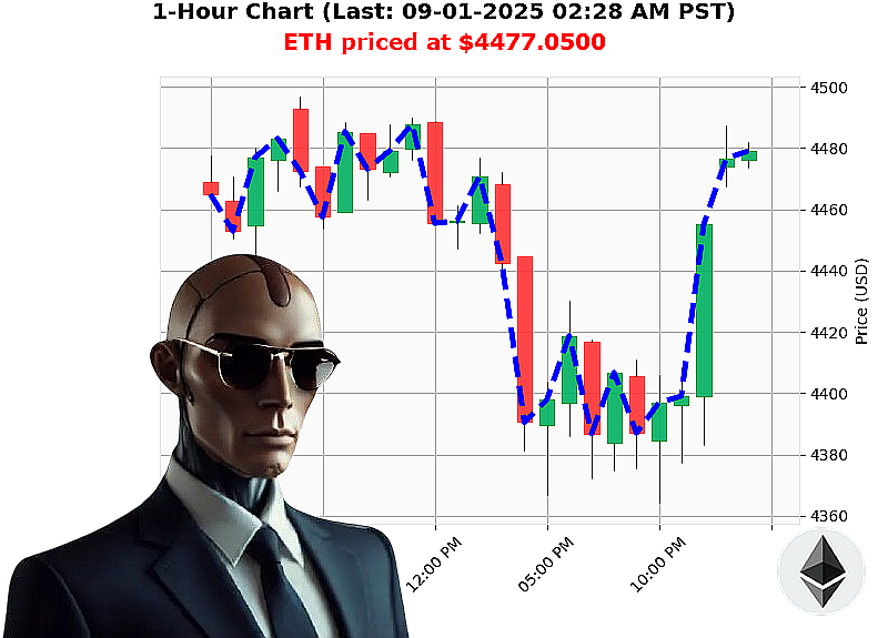 Auctron Chart
