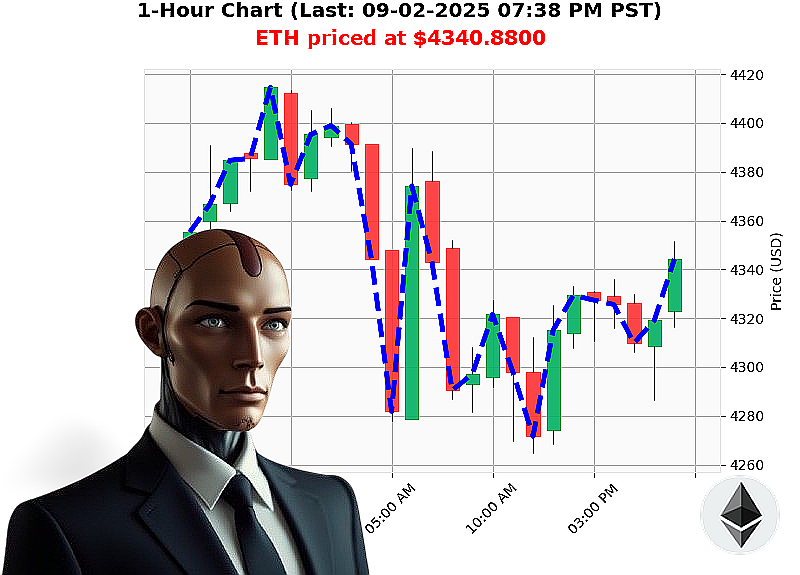 Auctron Chart