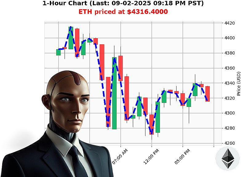 Auctron Chart