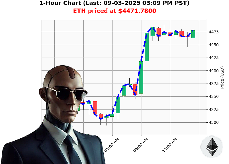 Auctron Chart
