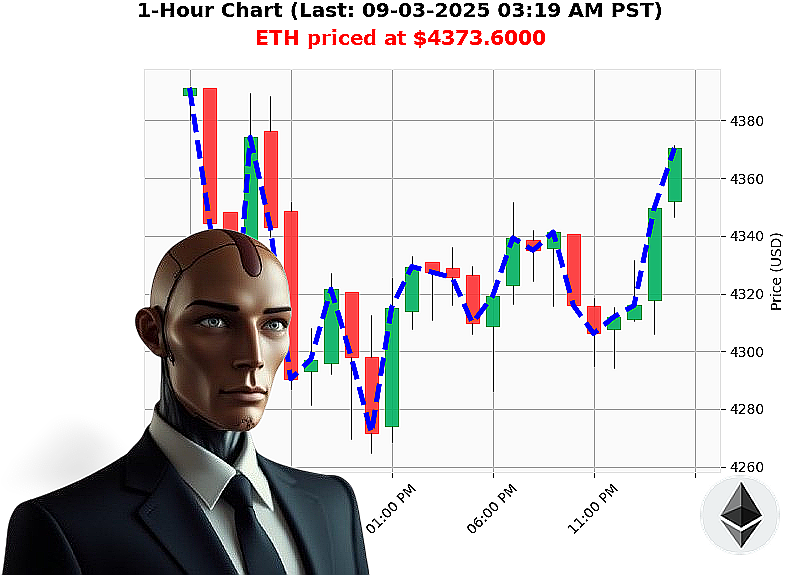 Auctron Chart