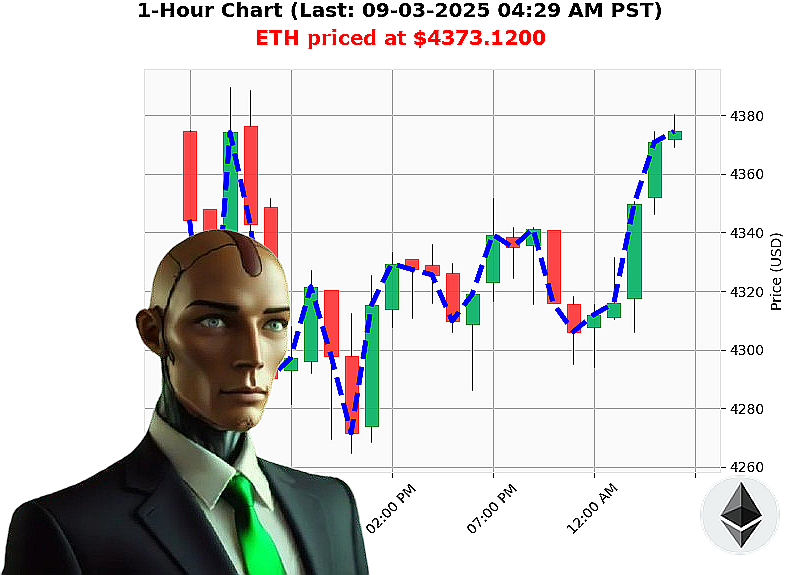 Auctron Chart