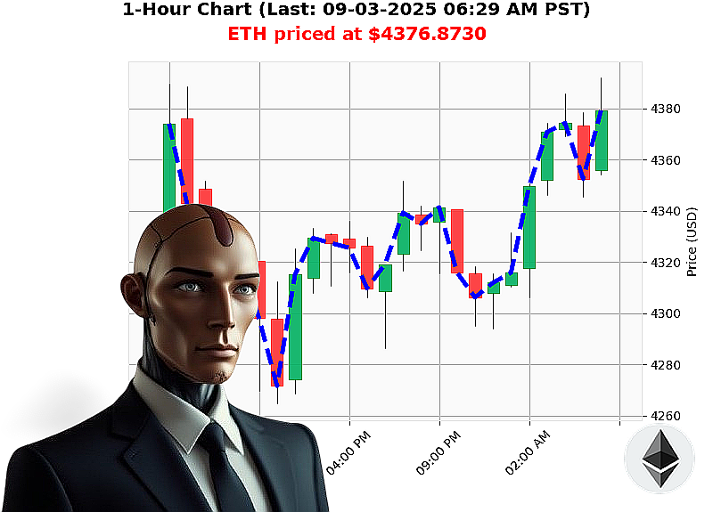 Auctron Chart