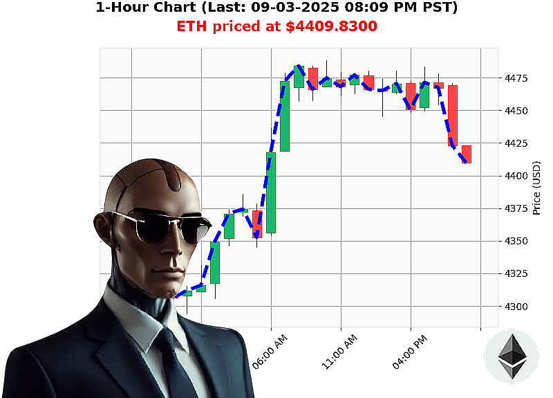 Auctron Chart