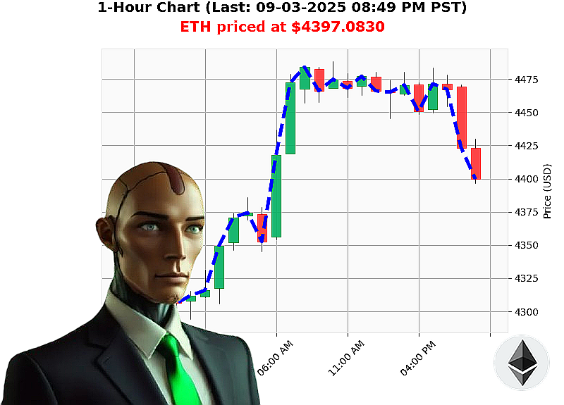Auctron Chart