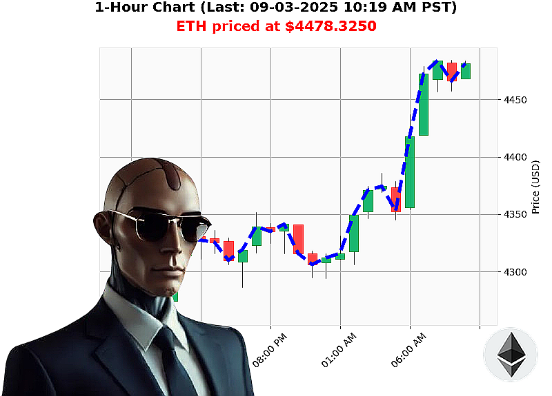 Auctron Chart