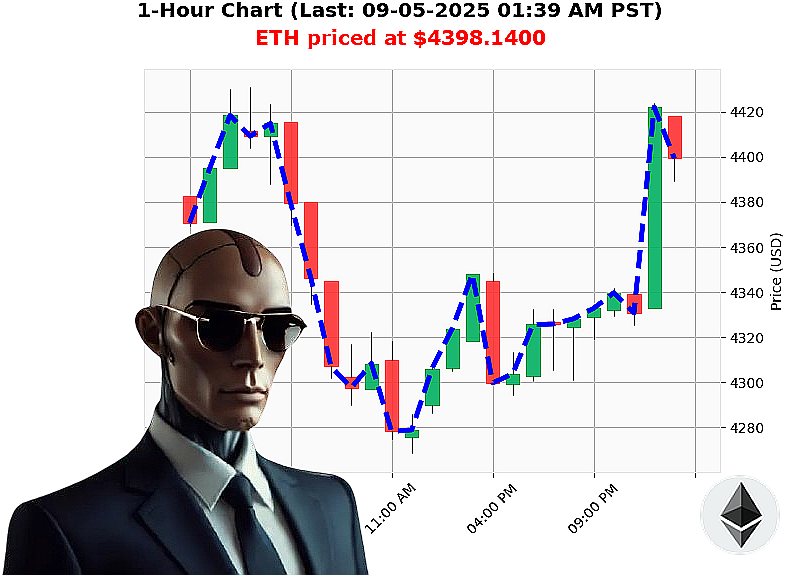 Auctron Chart