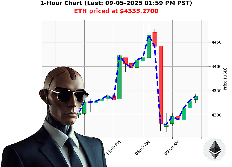 Auctron Chart