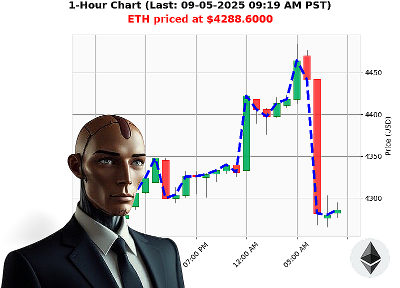 Auctron Chart