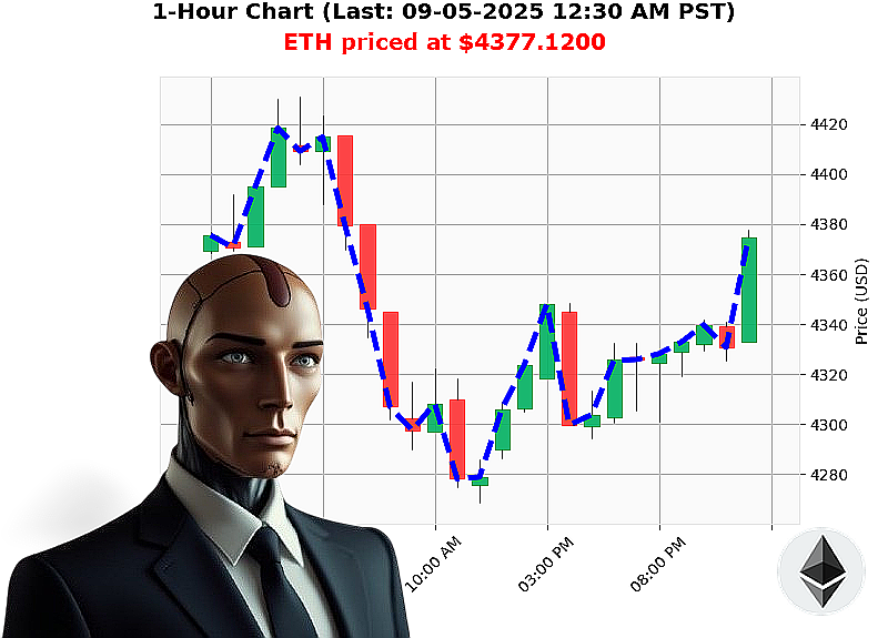 Auctron Chart