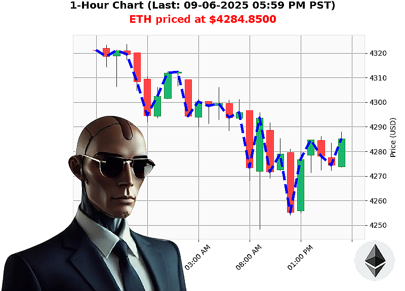 Auctron Chart